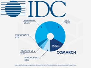 IDC rynek ERP w Polsce