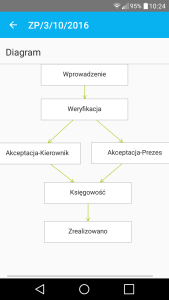Comarch Mobile - Workflow Diagram